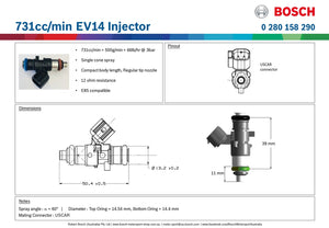 Bosch EV14 Injector 731cc/min