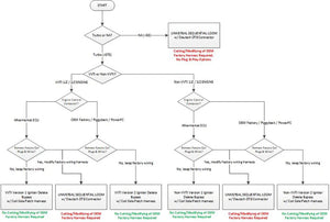 PRP Ignitor Delete Patch Connector - 1JZGTE / 2JZGTE