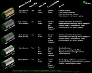 Radium Replacement Filter Element, Microglass 6 Micron