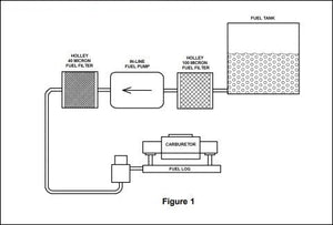 Holley Sniper 140 GPH Electric In-Line Lift Pump