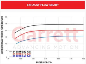 Garrett G25-550 48mm Turbo