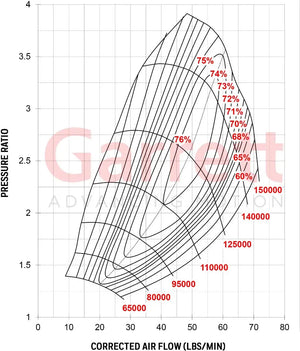 Garrett G30-770 58mm Turbo