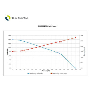 Walbro/TI "525" Fuel Pump Kit - E85 Compatible
