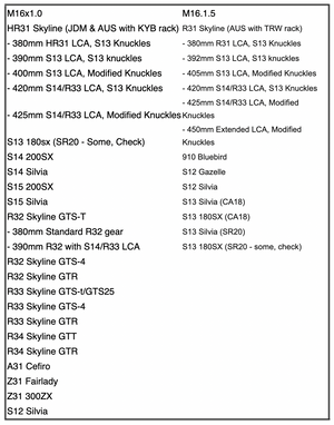 Garage7 Extended Tie Rod Kit