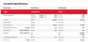 Kelford Camshaft Set - 1JZ VVTi