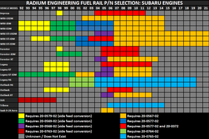 Radium Fuel Rails, Top Feed Upgrade, Subaru Phase-II EZ30 and EZ36