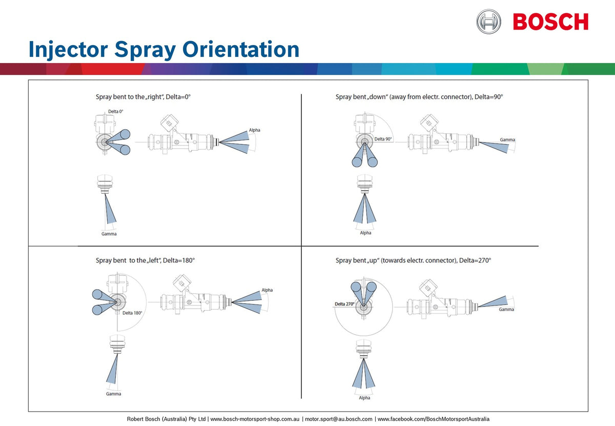 Bosch EV14 Injector 731cc/min