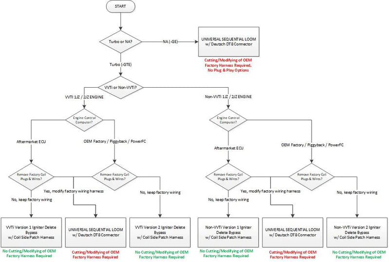 PRP Ignitor Delete Patch Connector - 1JZGTE / 2JZGTE