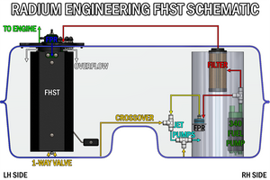 Radium Fuel Hanger Surge Tank (FHST), 350Z/G35/G37/Q50/Q60, Fits Walbro F90000267/274/285 or DW440