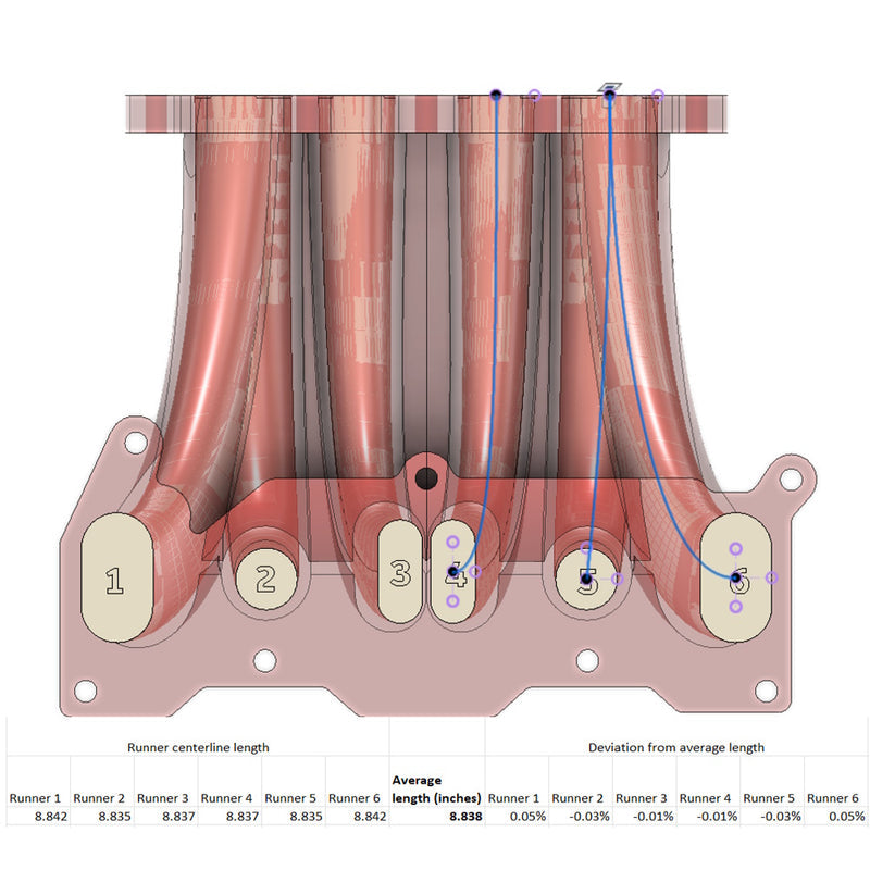 Turblown Cast Rotary Lower Intake Manifold