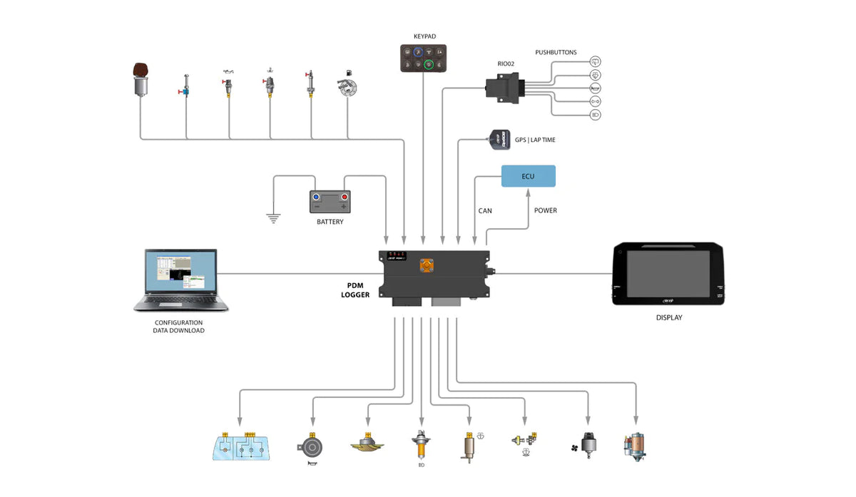 AiM PDM 32 Power Distribution Module
