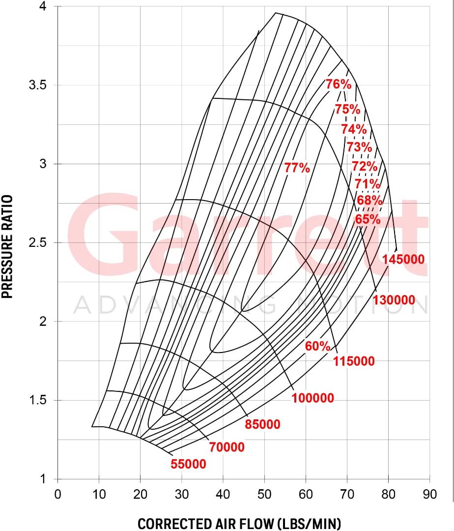 Garrett G35-900 62mm Turbo
