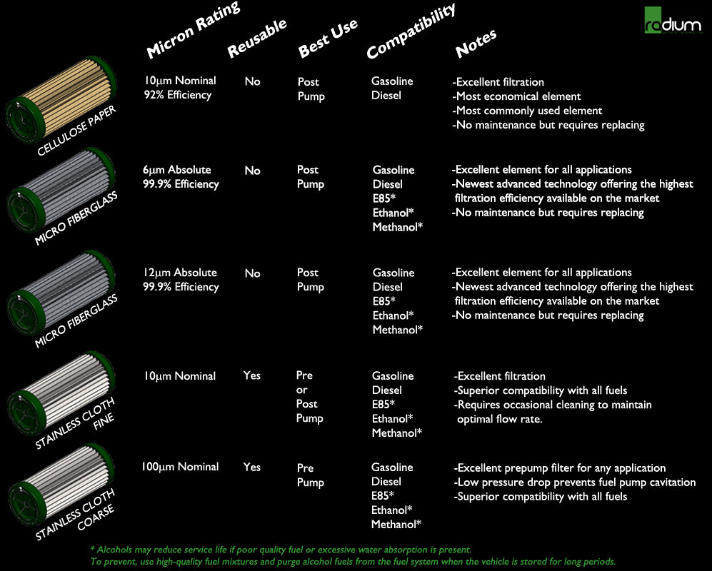 Radium Replacement Filter Element, Microglass 6 Micron