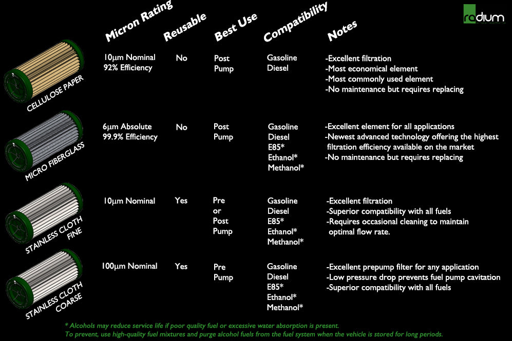 Radium EVO X Fuel Feed, Stainless Filter