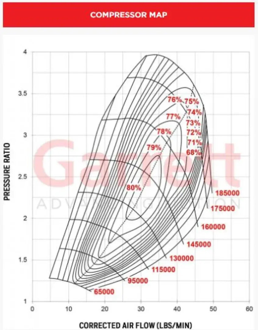Garrett G25-550 48mm Turbo