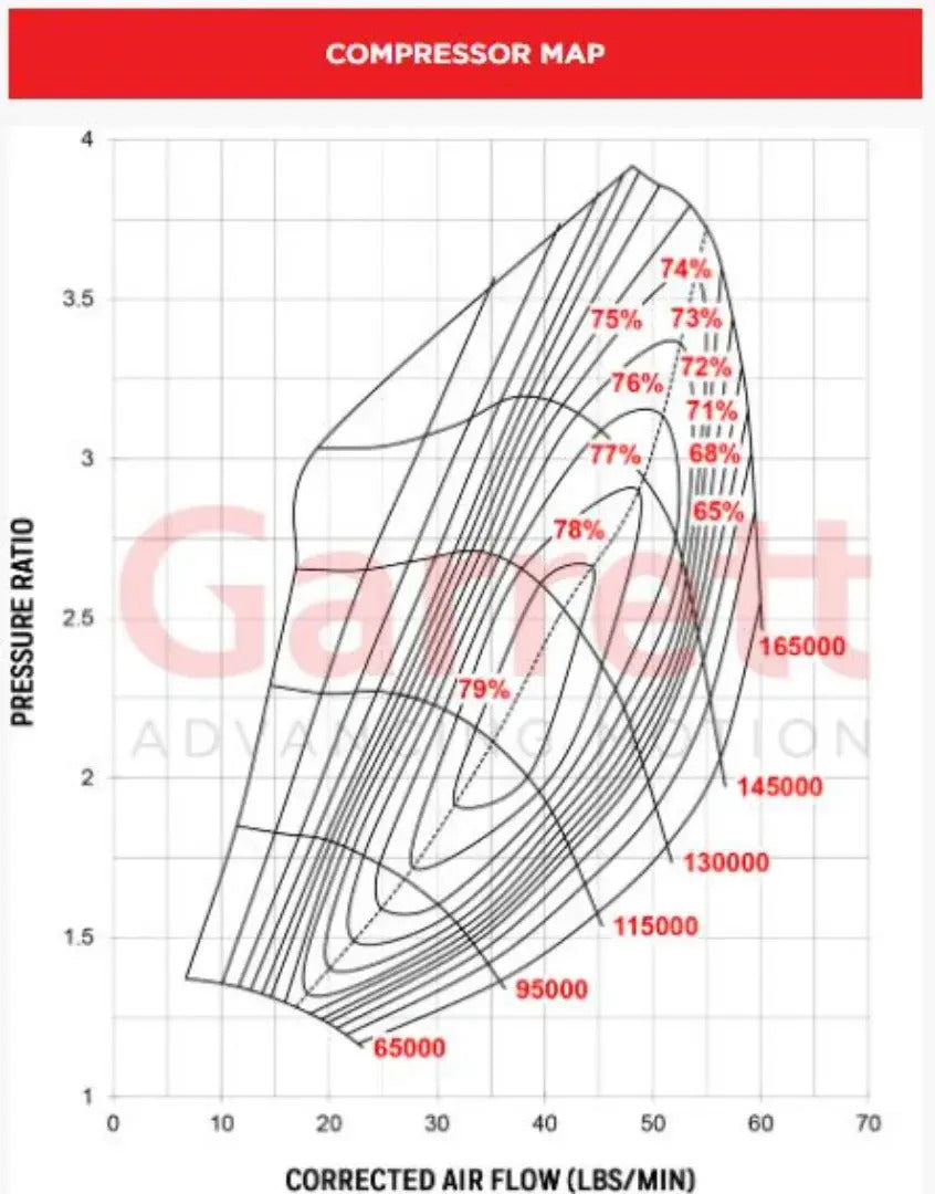 Garrett G25-660 54mm Turbo