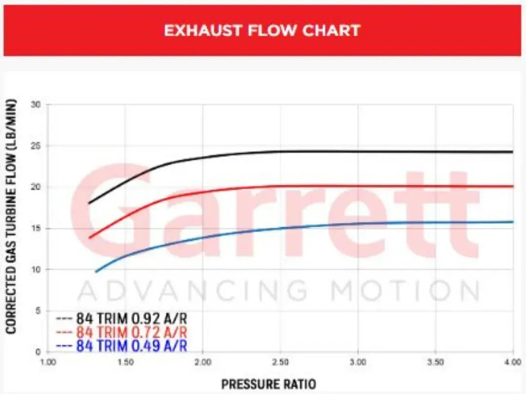 Garrett G25-660 54mm Turbo