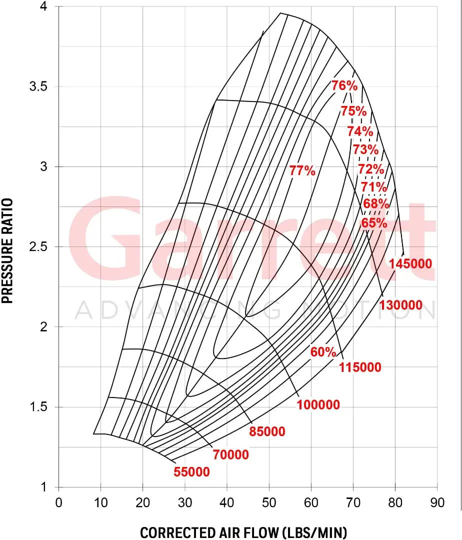Garrett G30-900 62mm Turbo