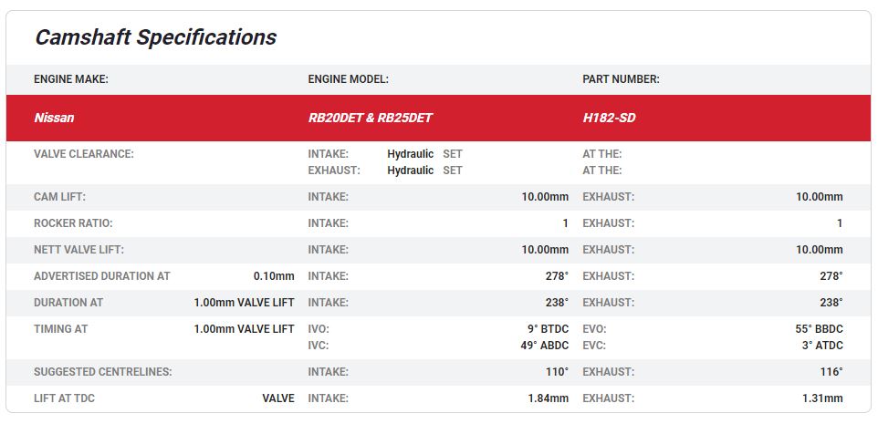 KELFORD CAMS for Nissan RB20 & RB25