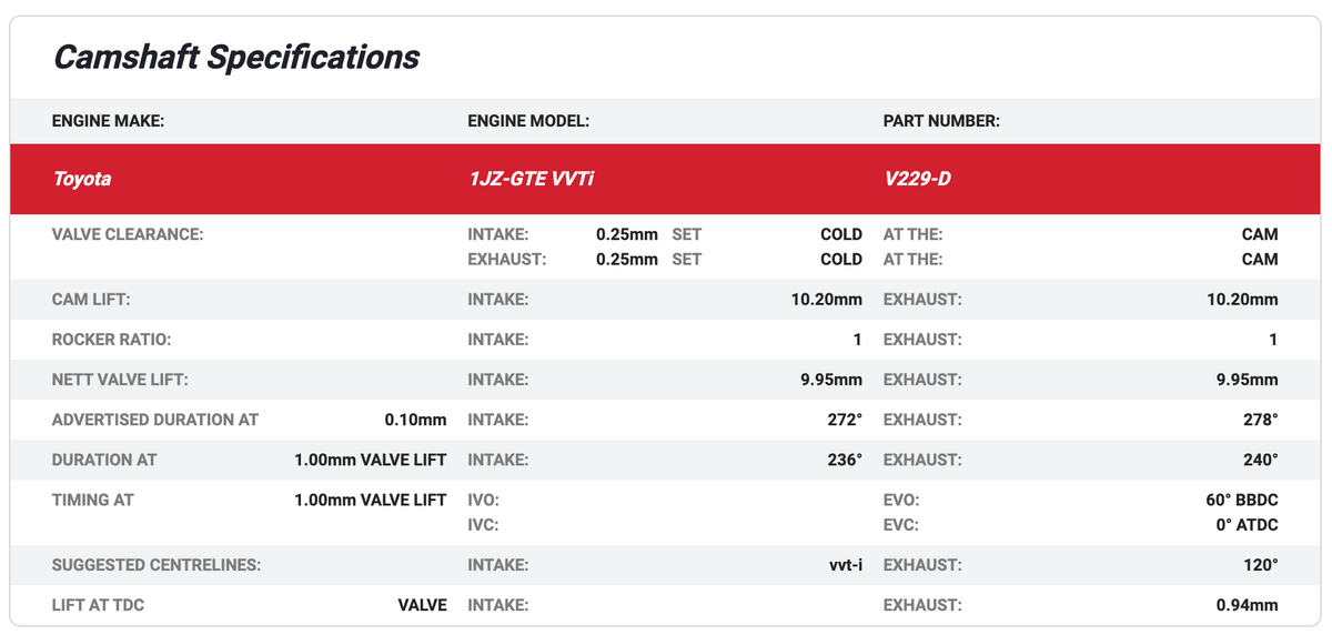 Kelford Camshaft Set - 1JZ VVTi