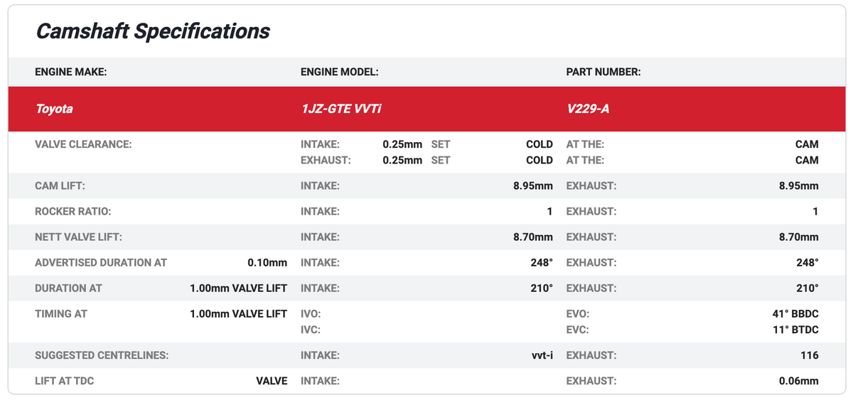 Kelford Camshaft Set - 1JZ VVTi