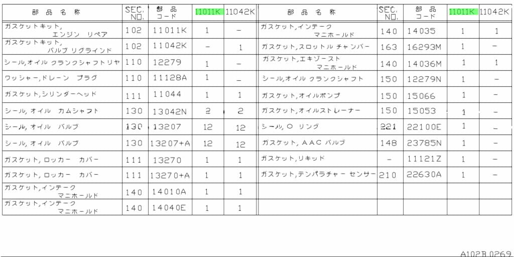 Nissan Genuine Full Gasket Kit - RB25 Neo